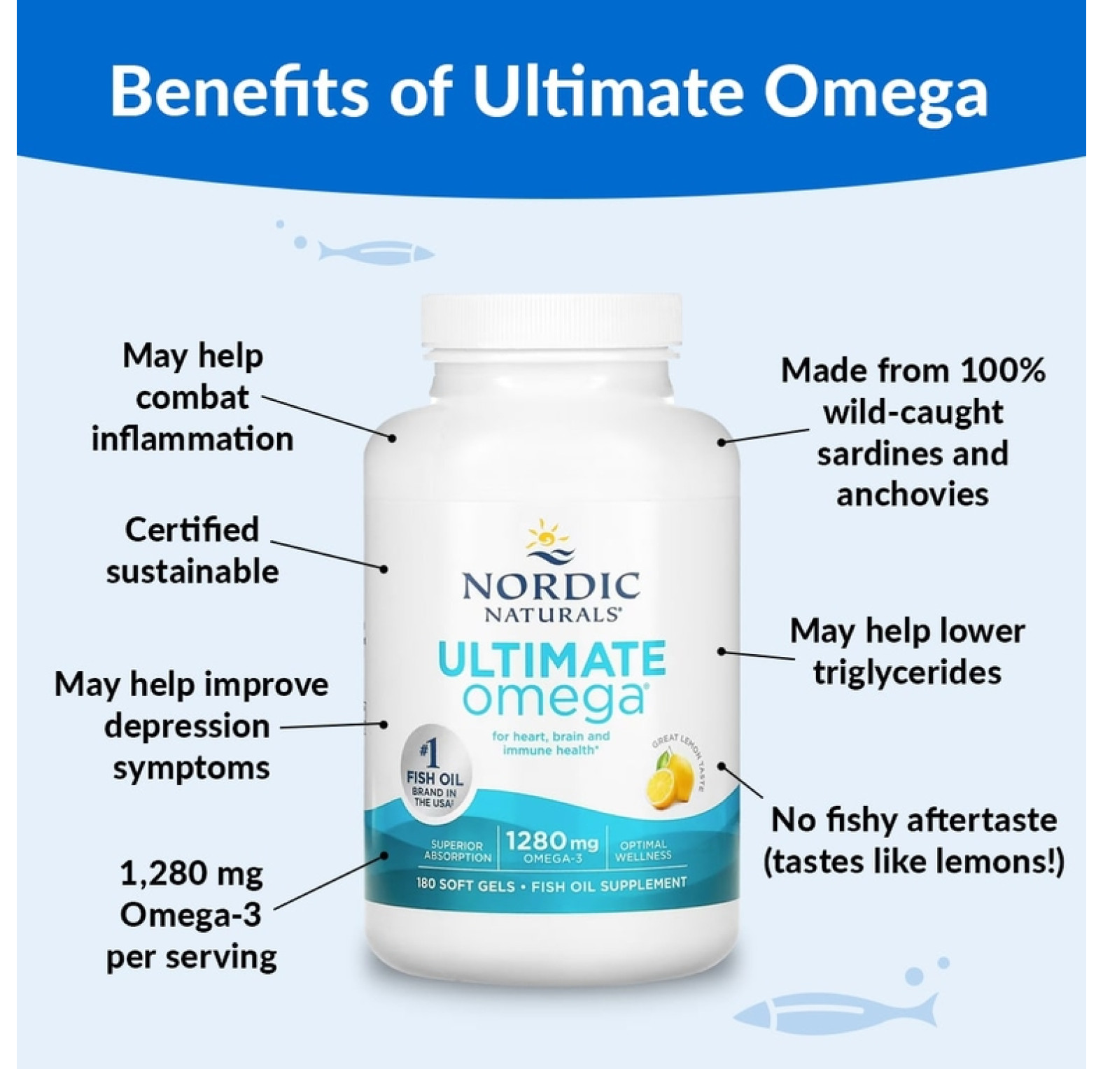 Nordic Naturals, Ultimate Omega, со вкусом лимона, 640 мг, 180 капсул